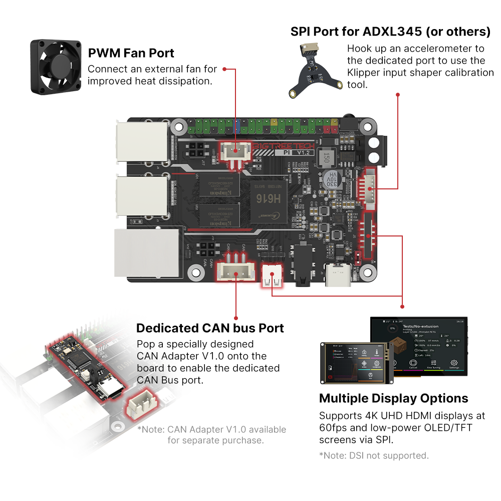 BIGTREETECH BTT PI V1.2 Papan  - 3D Printing News ulasan dan harga