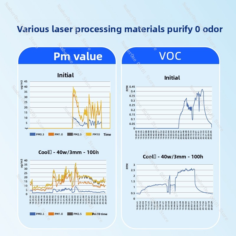 Mesin Pengukir Laser Pembersih - 3D Printing Laser Cutting ulasan dan harga
