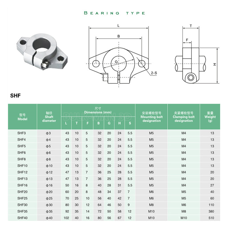 4 Buah SHF8 SHF10 SHF12 SHF16  - 3D Printing Guide ulasan dan harga