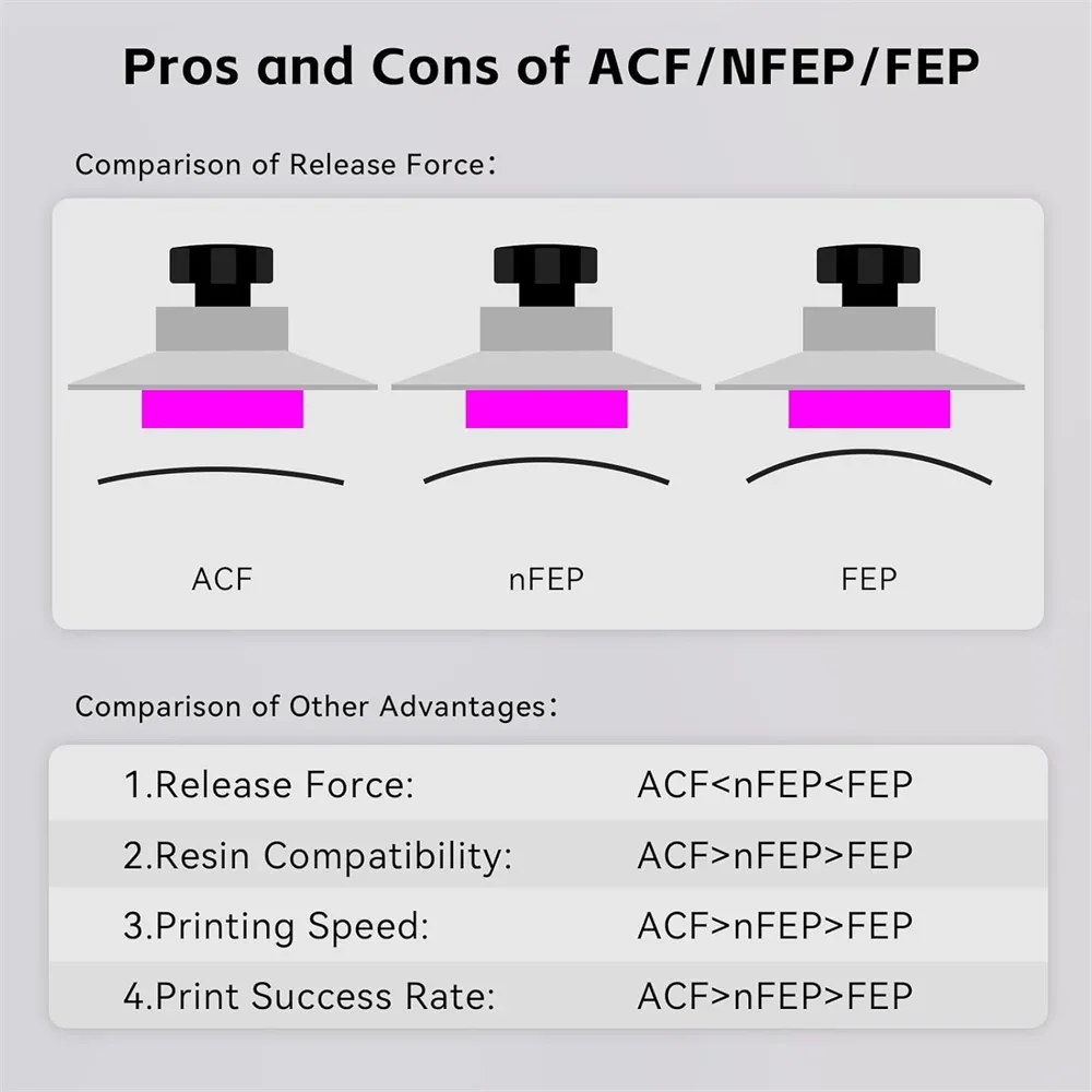 VOLFAN 2 Buah Film Pelepas ACF - 3D Printing News ulasan dan harga